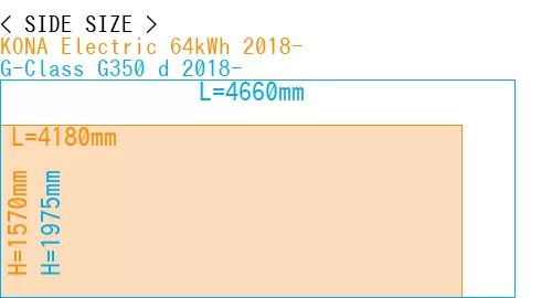 #KONA Electric 64kWh 2018- + G-Class G350 d 2018-